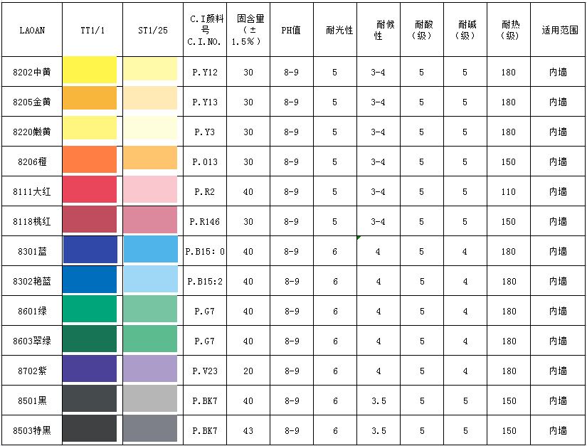 8815外墻鐵黃色漿 8815外墻鐵黃色漿
