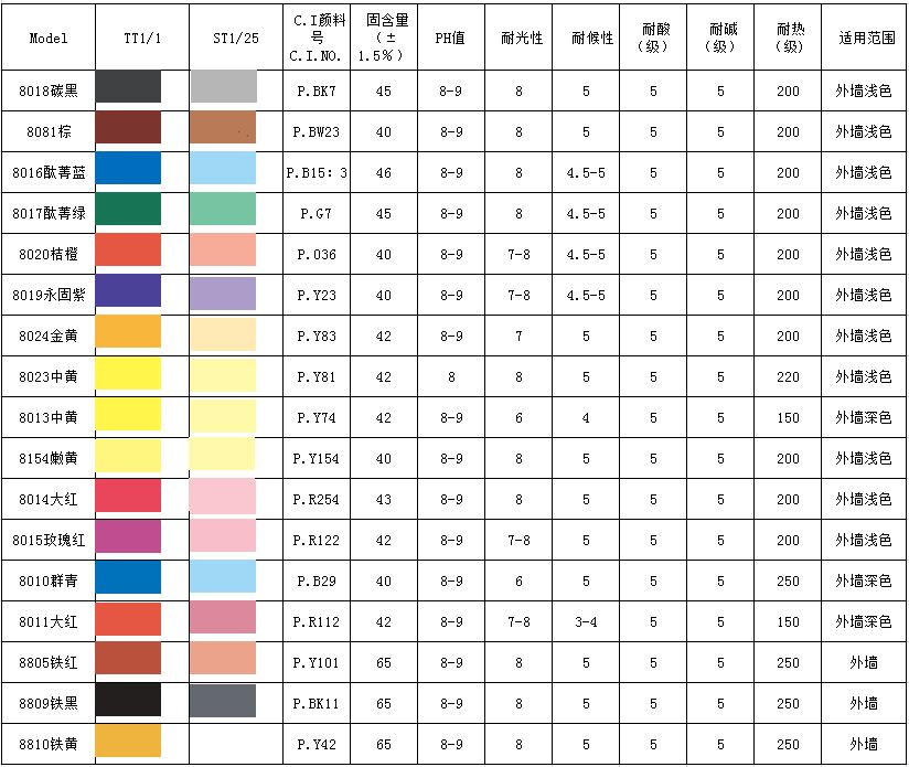 8815外墻鐵黃色漿 8815外墻鐵黃色漿