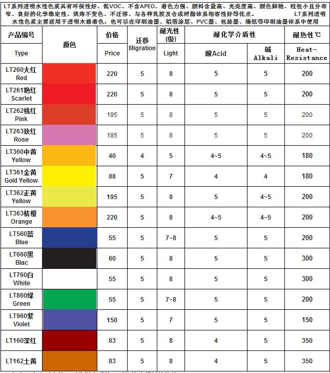 8815外墻鐵黃色漿 8815外墻鐵黃色漿